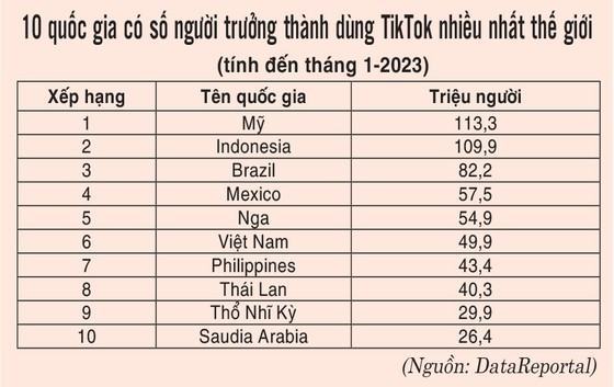 TikTok và những cuộc "xâm lấn": Lợi hại tích tắc ảnh 1