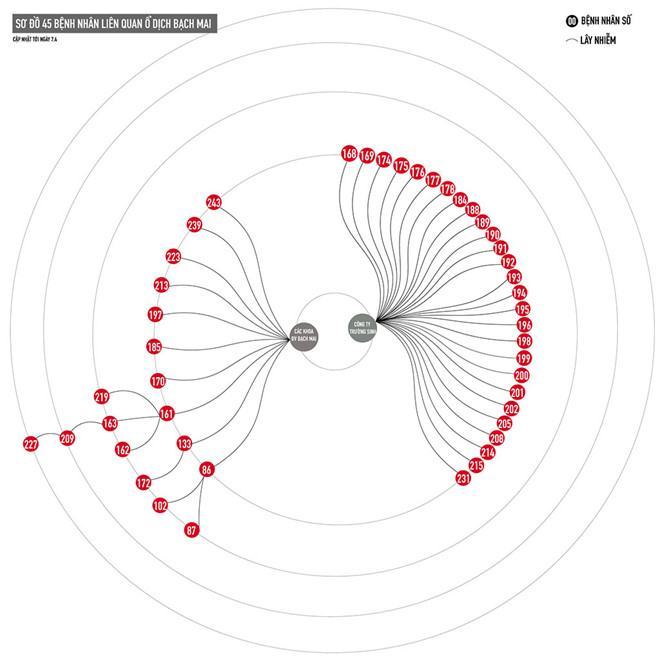 Toàn cảnh 3 giai đoạn dịch Covid-19 tại Việt Nam - ảnh 3