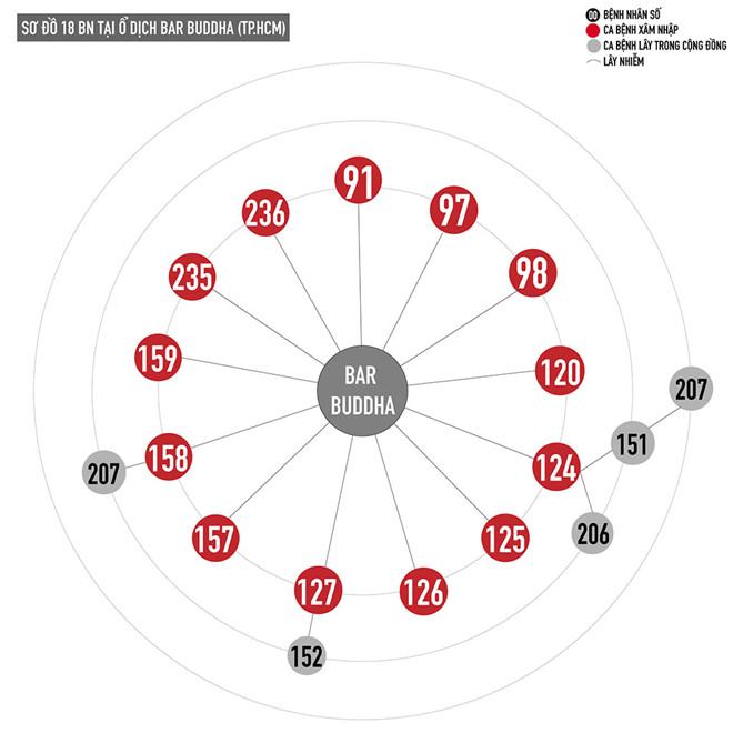 Toàn cảnh 3 giai đoạn dịch Covid-19 tại Việt Nam - ảnh 4