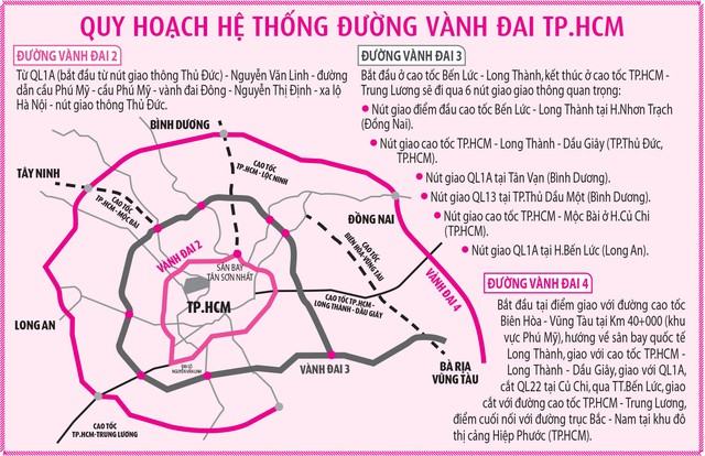 TP.HCM chốt phương án nắn Vành đai 4, tiết kiệm khoảng 4.000 tỉ đồng - Ảnh 1.