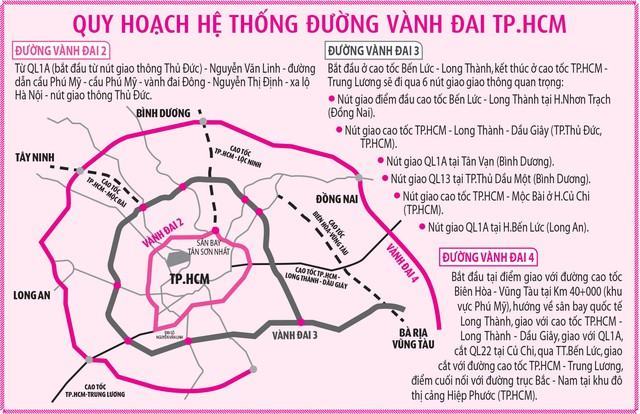 TP.HCM chốt phương án nắn Vành đai 4, tiết kiệm khoảng 4.000 tỉ đồng