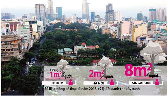 Công viên đã thiếu còn bị “xẻ” để kinh doanh các dịch vụ  /// Ảnh: Ngọc Dương - Đồ họa: Đông Xuân