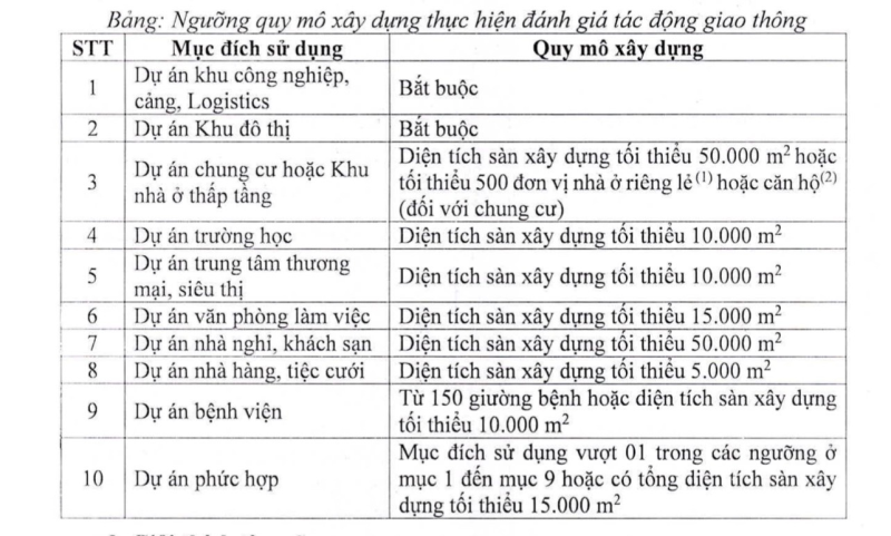 TP.HCM sẽ không phê duyệt các dự án không đảm bảo kết nối giao thông - ảnh 1