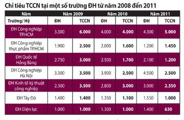 Trả trung cấp về trung cấp!