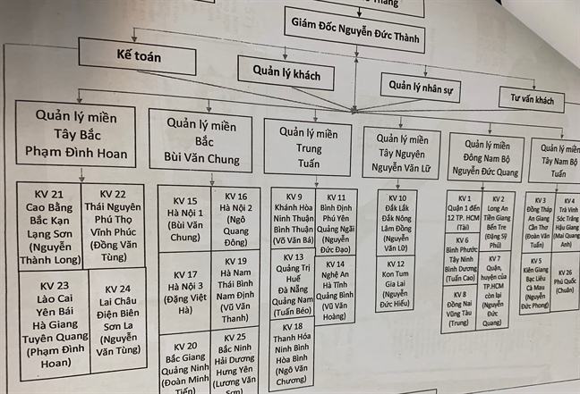 Triệt phá tổ chức tín dụng đen lớn nhất nước tra tấn nhân viên như thời trung cổ Triet pha to chuc tin dung den lon nhat nuoc tra tan nhan vien nhu thoi trung co