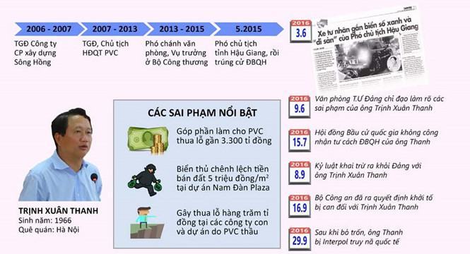 Trịnh Xuân Thanh và chiếc vali chứa 14 tỉ đồng