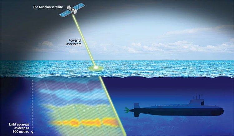 Mô phỏng phương thức hoạt động của vệ tinh laser.