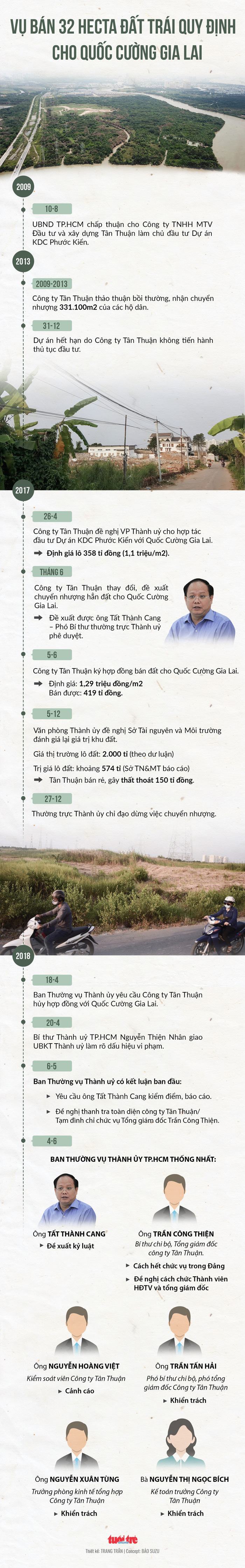 Trung ương sẽ đưa ra mức kỷ luật với ông Tất Thành Cang - Ảnh 2.