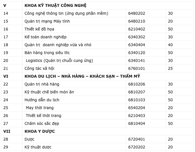 Trường CĐ Kỹ nghệ 2 giảm 100% học phí nhiều ngành học - ảnh 2