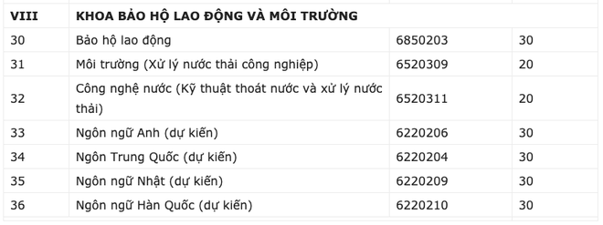 Trường CĐ Kỹ nghệ 2 giảm 100% học phí nhiều ngành học - ảnh 3