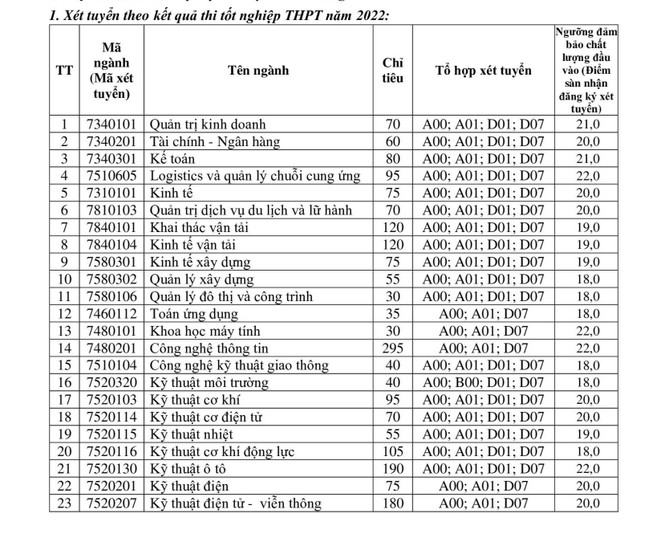 Trường Đại học Giao thông vận tải công bố điểm sàn 3 phương thức xét tuyển ảnh 2