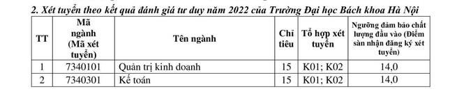 Trường Đại học Giao thông vận tải công bố điểm sàn 3 phương thức xét tuyển ảnh 6