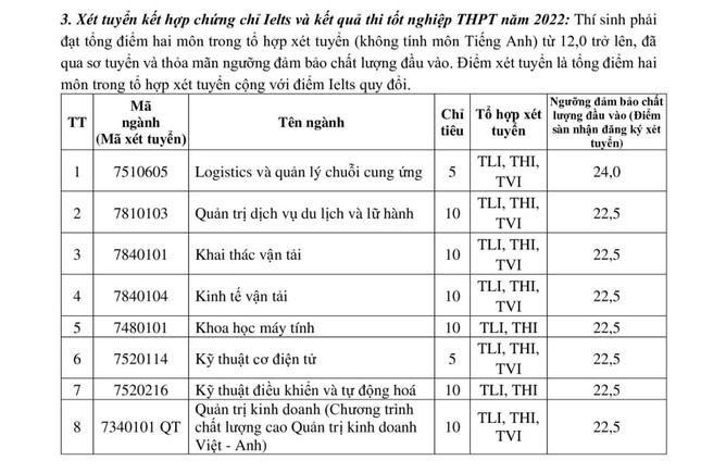 Trường Đại học Giao thông vận tải công bố điểm sàn 3 phương thức xét tuyển ảnh 8