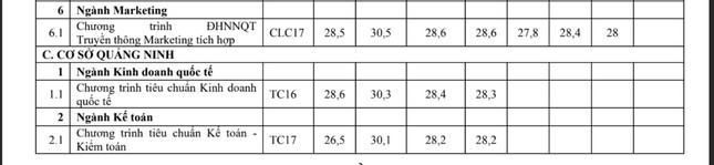 Trường Đại học Ngoại thương công bố điểm chuẩn 3 phương thức xét tuyển sớm ảnh 7