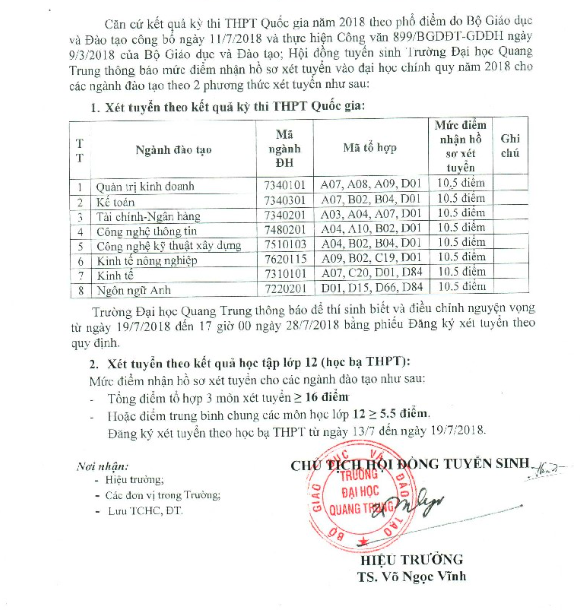 Trường đại học nhận hồ sơ xét tuyển 10,5 điểm/3 môn