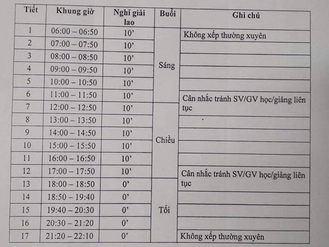 Trường ĐH Bách khoa TP.HCM: Sinh viên vào học từ 6 giờ sáng? - ảnh 1