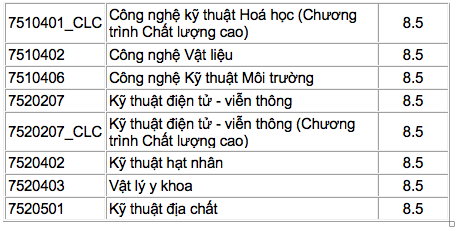 Trường ĐH Khoa học tự nhiên TP.HCM công bố điểm chuẩn 2 phương thức đầu tiên - ảnh 2