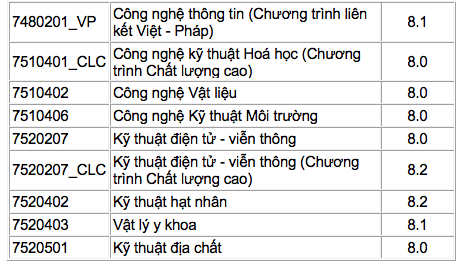 Trường ĐH Khoa học tự nhiên TP.HCM công bố điểm chuẩn 2 phương thức đầu tiên - ảnh 4