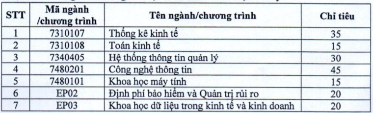 Trường ĐH Kinh tế quốc dân công bố đề án tuyển sinh ĐH năm 2023 - ảnh 2