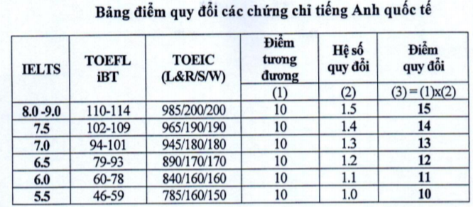 Trường ĐH Kinh tế quốc dân công bố đề án tuyển sinh ĐH năm 2023 - ảnh 3