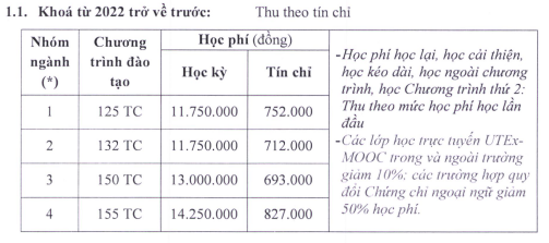 Trường ĐH Sư phạm kỹ thuật TP.HCM chính thức thông báo chính sách học phí 2023-2024 - Ảnh 2.