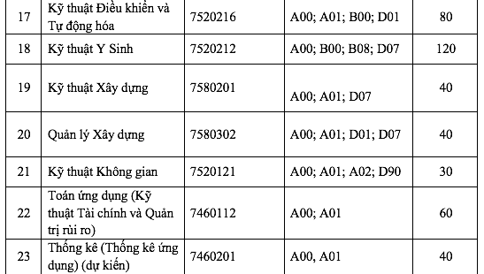 Trường thành viên ĐH Quốc gia TP.HCM dành tối đa 70% xét điểm thi tốt nghiệp THPT  - Ảnh 4.