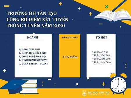 Trường ĐH Tân Tạo công bố điểm xét tuyển vào nhóm ngành sức khỏe