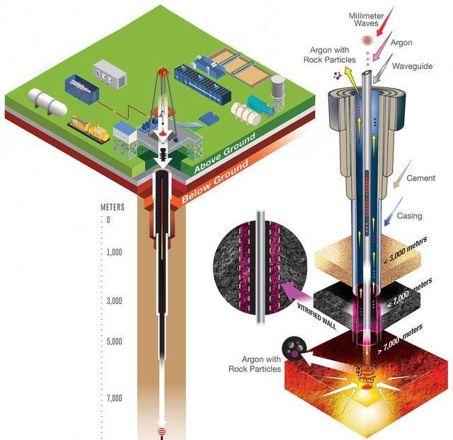  Hệ thống khoan sóng milimet của Quaise Energy. 