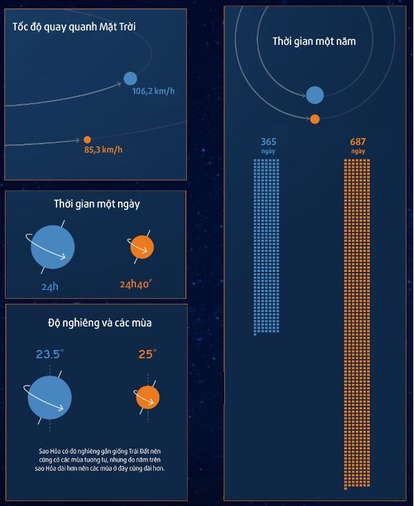 Tương quan giữa Trái Đất và sao Hỏa