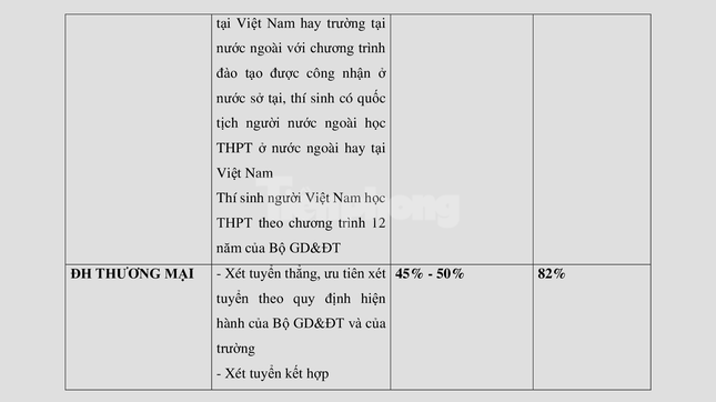 Tuyển sinh 2022: Chỉ tiêu xét kết quả thi tốt nghiệp THPT thấp kỷ lục ảnh 4