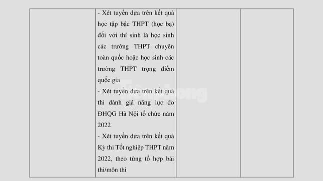 Tuyển sinh 2022: Chỉ tiêu xét kết quả thi tốt nghiệp THPT thấp kỷ lục ảnh 5