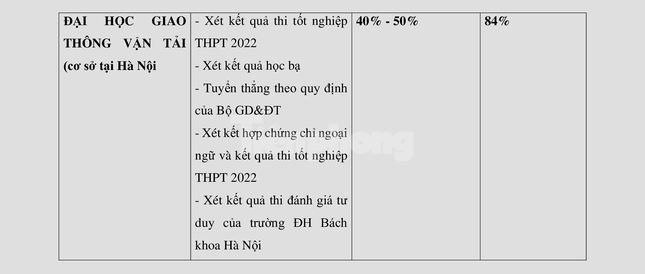 Tuyển sinh 2022: Chỉ tiêu xét kết quả thi tốt nghiệp THPT thấp kỷ lục ảnh 6