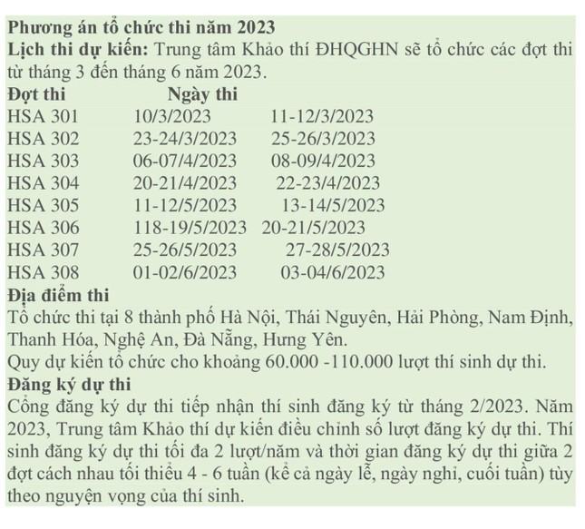 Tuyển sinh 2023: Đại học Quốc gia Hà Nội dự kiến tổ chức 8 đợt thi đánh giá năng lực ảnh 2