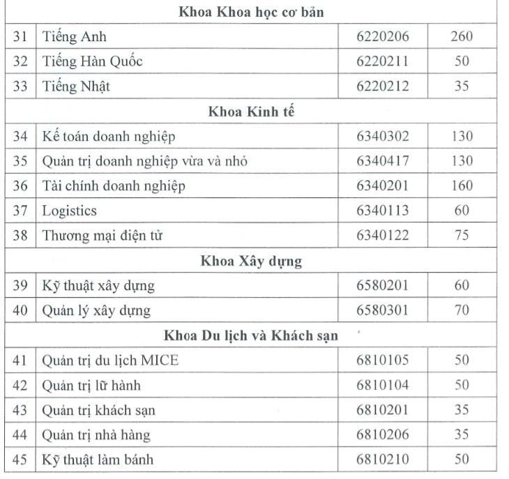 Tuyển sinh 2023: Trường ĐH, CĐ nào nhận hồ sơ xét tuyển từ tháng 1? - ảnh 3