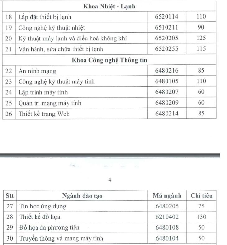 Tuyển sinh 2023: Trường ĐH, CĐ nào nhận hồ sơ xét tuyển từ tháng 1? - ảnh 4