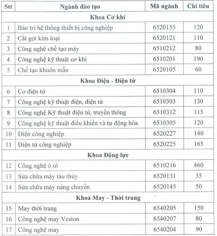 Tuyển sinh 2023: Trường ĐH, CĐ nào nhận hồ sơ xét tuyển từ tháng 1? - ảnh 5