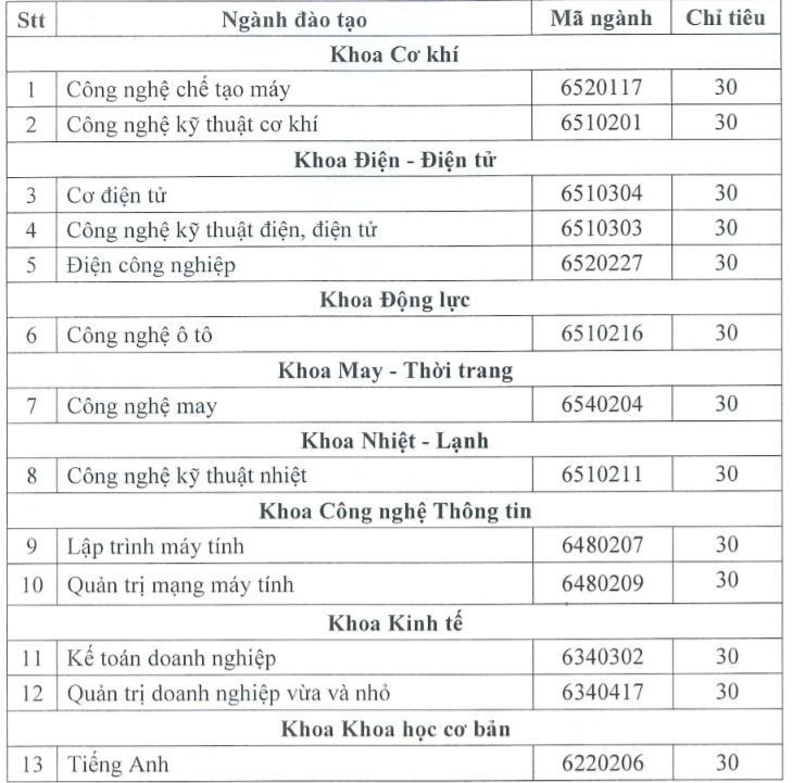 Tuyển sinh 2023: Trường ĐH, CĐ nào nhận hồ sơ xét tuyển từ tháng 1? - ảnh 6