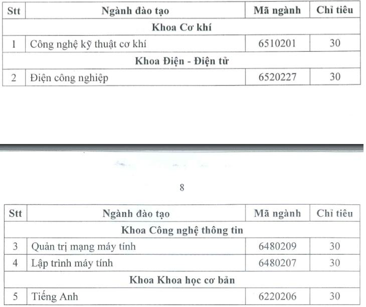 Tuyển sinh 2023: Trường ĐH, CĐ nào nhận hồ sơ xét tuyển từ tháng 1? - ảnh 7