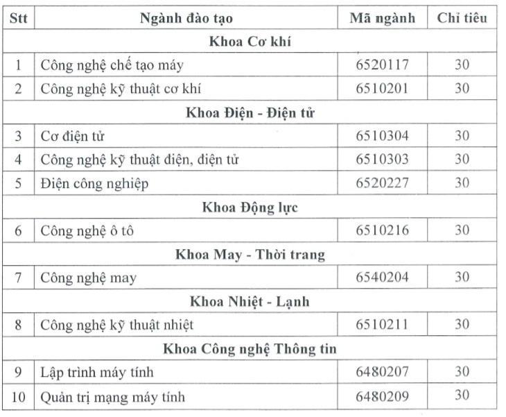 Tuyển sinh 2023: Trường ĐH, CĐ nào nhận hồ sơ xét tuyển từ tháng 1? - ảnh 8