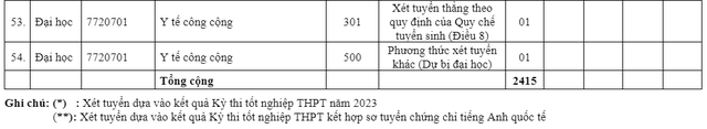 Trường ĐH Y dược TP.HCM bổ sung tổ hợp mới trong tuyển sinh 2023 - Ảnh 7.