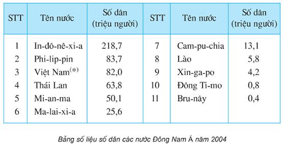 Nội dung sách giáo khoa lạc hậu