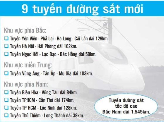 Ưu tiên đầu tư đường sắt tốc độ cao cho Nam bộ: Cơ hội mới cho đường sắt Việt Nam ảnh 2