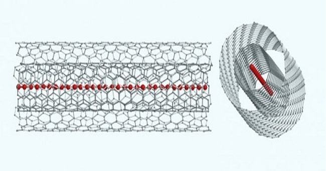 Chuỗi carbyne được hình thành bên trong các ống nano graphene hai lớp