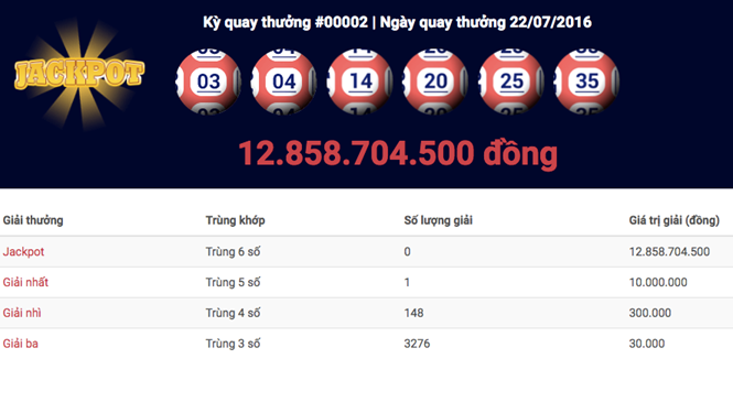 Sau lần mở thưởng thư hai số tiền 12,3 tỉ đồng vẫn chưa có người trúng và được cộng dồn hơn 500 triệu /// Ảnh chụp màn hình