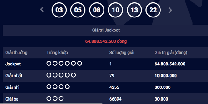 Vé số triệu USD trúng gần 65 tỉ đồng được bán ra ở TP.HCM