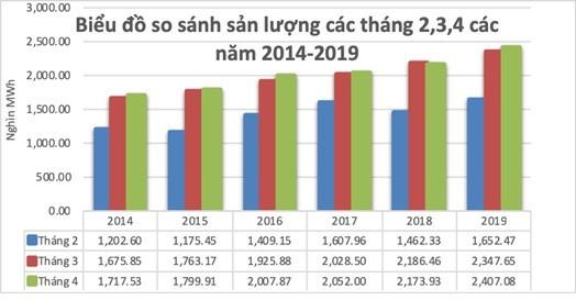 Vì sao TP.HCM có nhiều khiếu nại tiền điện? - ảnh 2