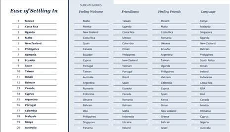 Người dân Việt Nam được người nước ngoài cho rằng thân thiện và gần gũi - Ảnh InterNations