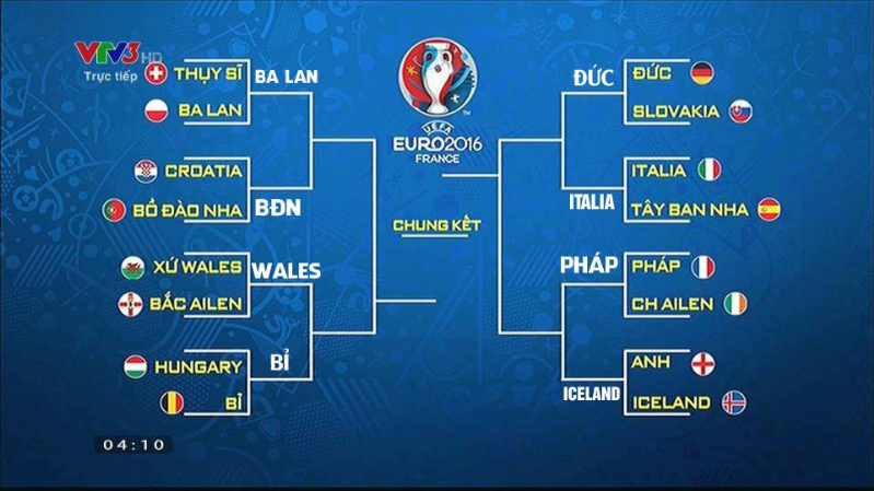 Xác định 4 cặp đấu vòng tứ kết EURO 2016