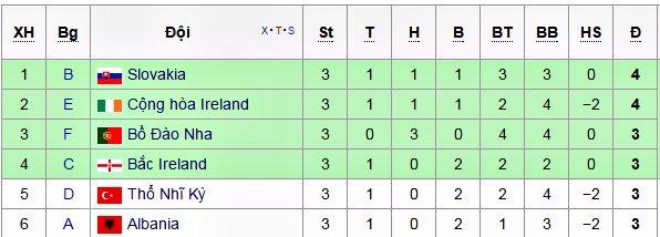 Euro 2016, 8 cặp vòng 1/8, vòng knock-out euro 2016 Euro 2016, 8 cặp vòng 1/8, vòng knock-out euro 2016