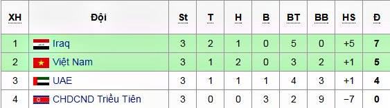 U19 Việt Nam vs U19 Iraq, U19 VIỆT NAM, U19 CHÂU Á 2016, LỊCH THI ĐẤU U19 VIỆT NAM, KẾT QUẢ U19 CHÂU Á U19 Việt Nam vs U19 Iraq, U19 VIỆT NAM, U19 CHÂU Á 2016, LỊCH THI ĐẤU U19 VIỆT NAM, KẾT QUẢ U19 CHÂU Á